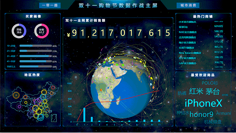 億信ABI數(shù)據(jù)大屏可視化軟件的9大優(yōu)勢