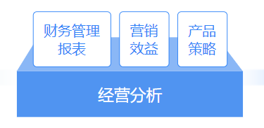 推薦 | 財務(wù)大數(shù)據(jù)可視化平臺，輕松解決財務(wù)分析4大需求