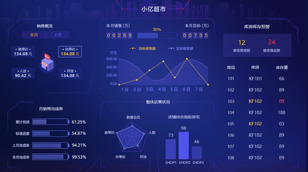 BI管理系統(tǒng)的功能應用有哪些？