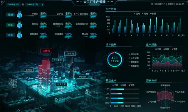 巧用這些可視化組件做出逆天大屏，悄悄驚艷領(lǐng)導(dǎo)和同事 