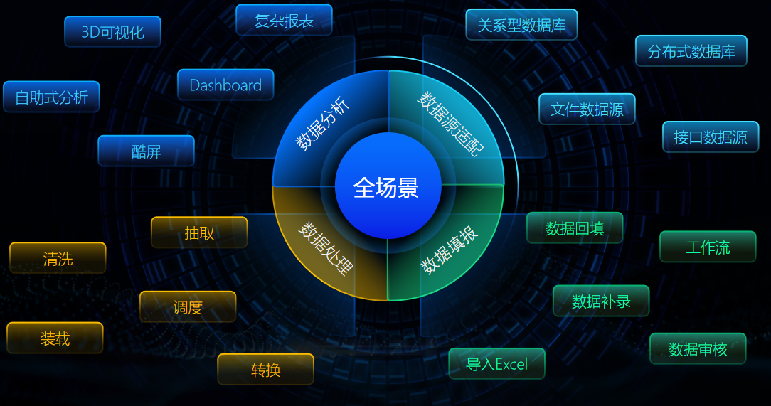 2020國內(nèi)外常用的BI商業(yè)智能軟件