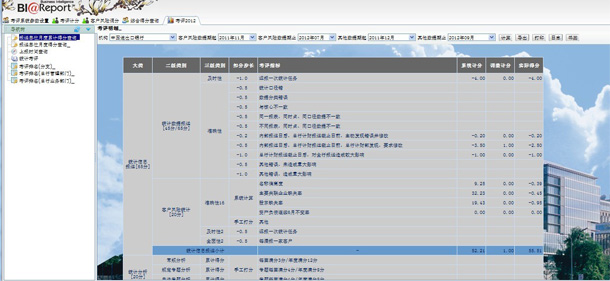 統(tǒng)計工作考評