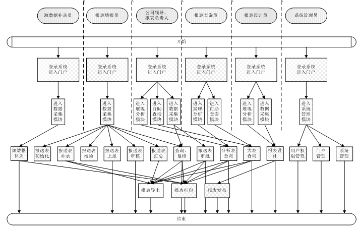 租賃數(shù)據(jù)平臺分析應用