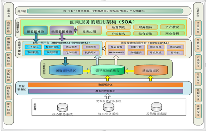 面向服務應用架構(gòu)