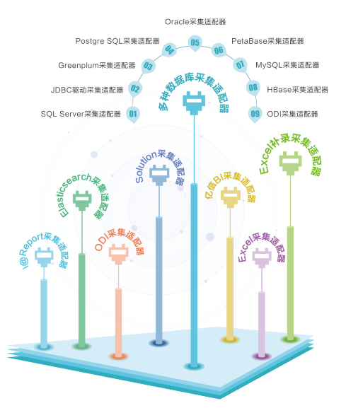 元數(shù)據(jù)管理平臺(tái)發(fā)布了