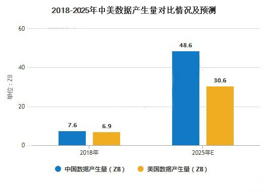 2020年中國商業(yè)智能行業(yè)市場(chǎng)現(xiàn)狀及發(fā)展趨勢(shì)分析