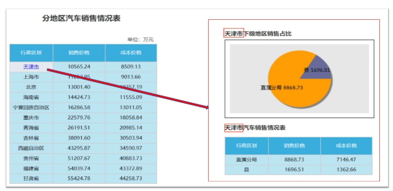 億信ABI可以展現(xiàn)多張分析表、統(tǒng)計(jì)圖