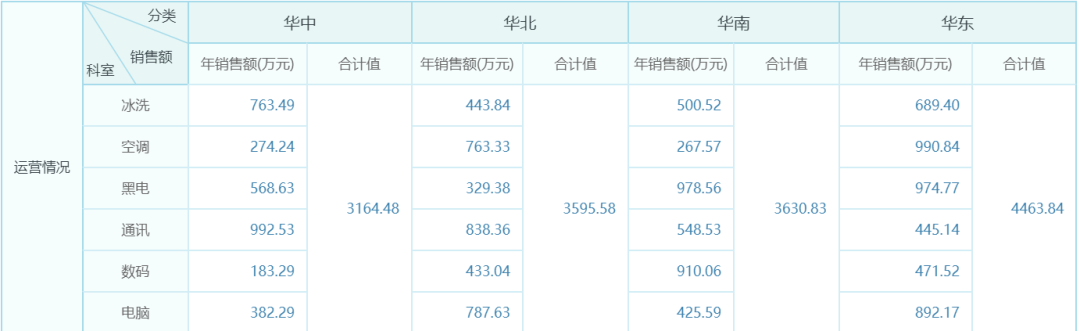 中國式復(fù)雜報(bào)表