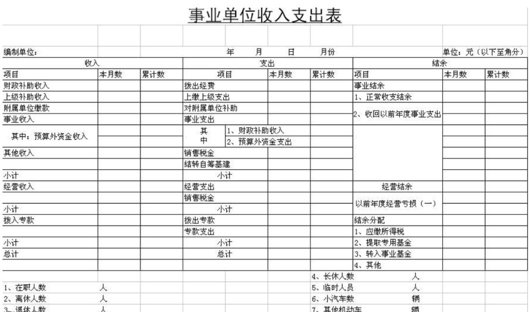 做報(bào)表還在用Excel，這個(gè)BI工具搞定各種類型報(bào)表