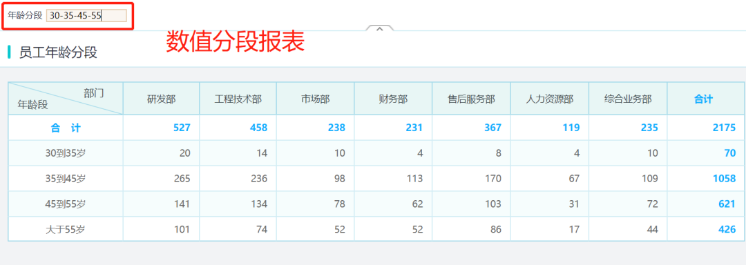 參數(shù)分段報(bào)表