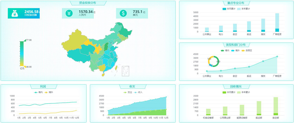 數(shù)據(jù)可視化為什么越來越受歡迎？