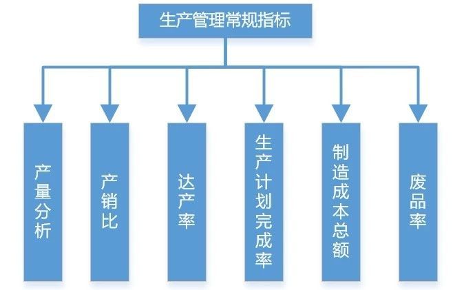 制造企業(yè)的生產(chǎn)類數(shù)據(jù)分析的方法論來(lái)了