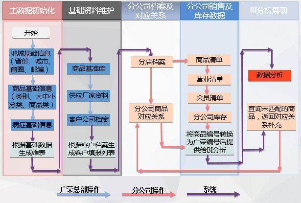 疫情來臨時， 藥企如何實現(xiàn)數(shù)字化轉(zhuǎn)型？