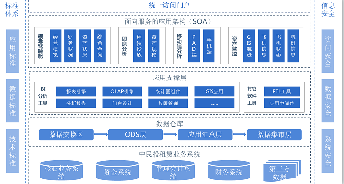 億信ABI，為金融租賃行業(yè)解決哪些大數(shù)據(jù)應用難題 ？