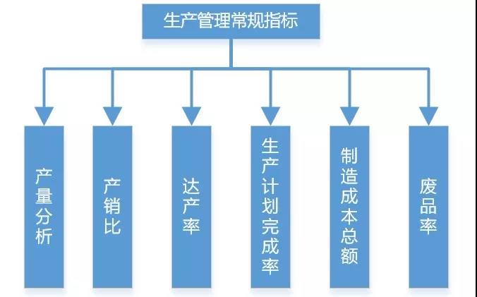 碼了！制造業(yè)生產類數據可以這樣分析