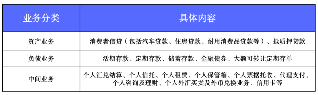 銀行如何借助數(shù)據(jù)分析提升業(yè)務(wù)運營效率