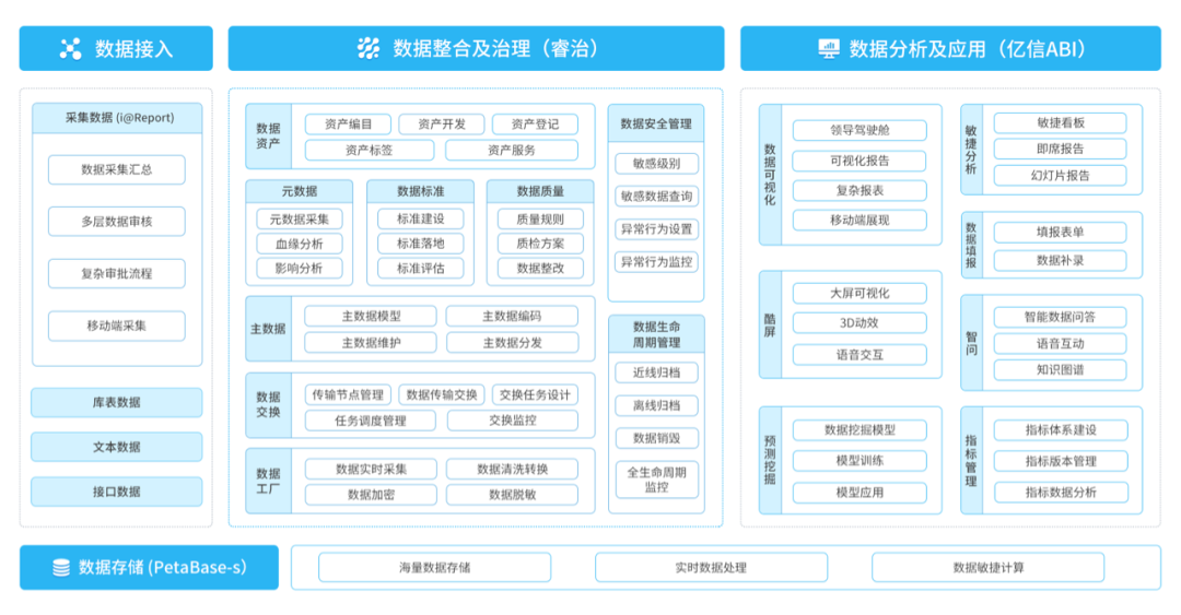 化工企業(yè)如何實現經濟持續(xù)增長？數據分析就是答案