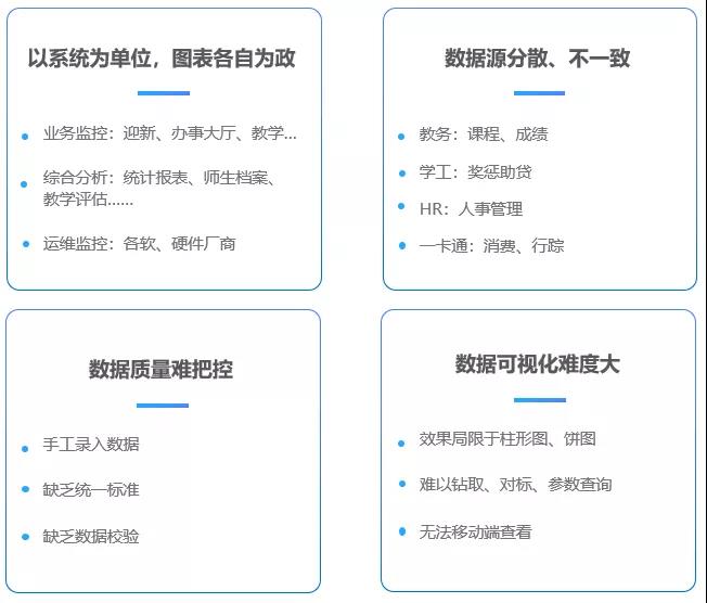 海量校園數(shù)據(jù)資產(chǎn)如何深度利用？這個(gè)高校搭建校情綜合分析平臺(tái)