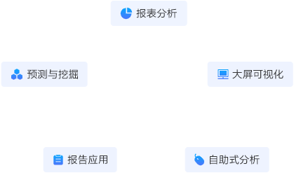 一站式數(shù)據(jù)分析平臺增強型分析