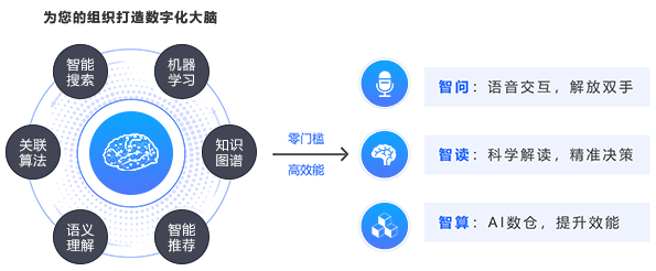 一站式數(shù)據(jù)分析平臺智能化決策